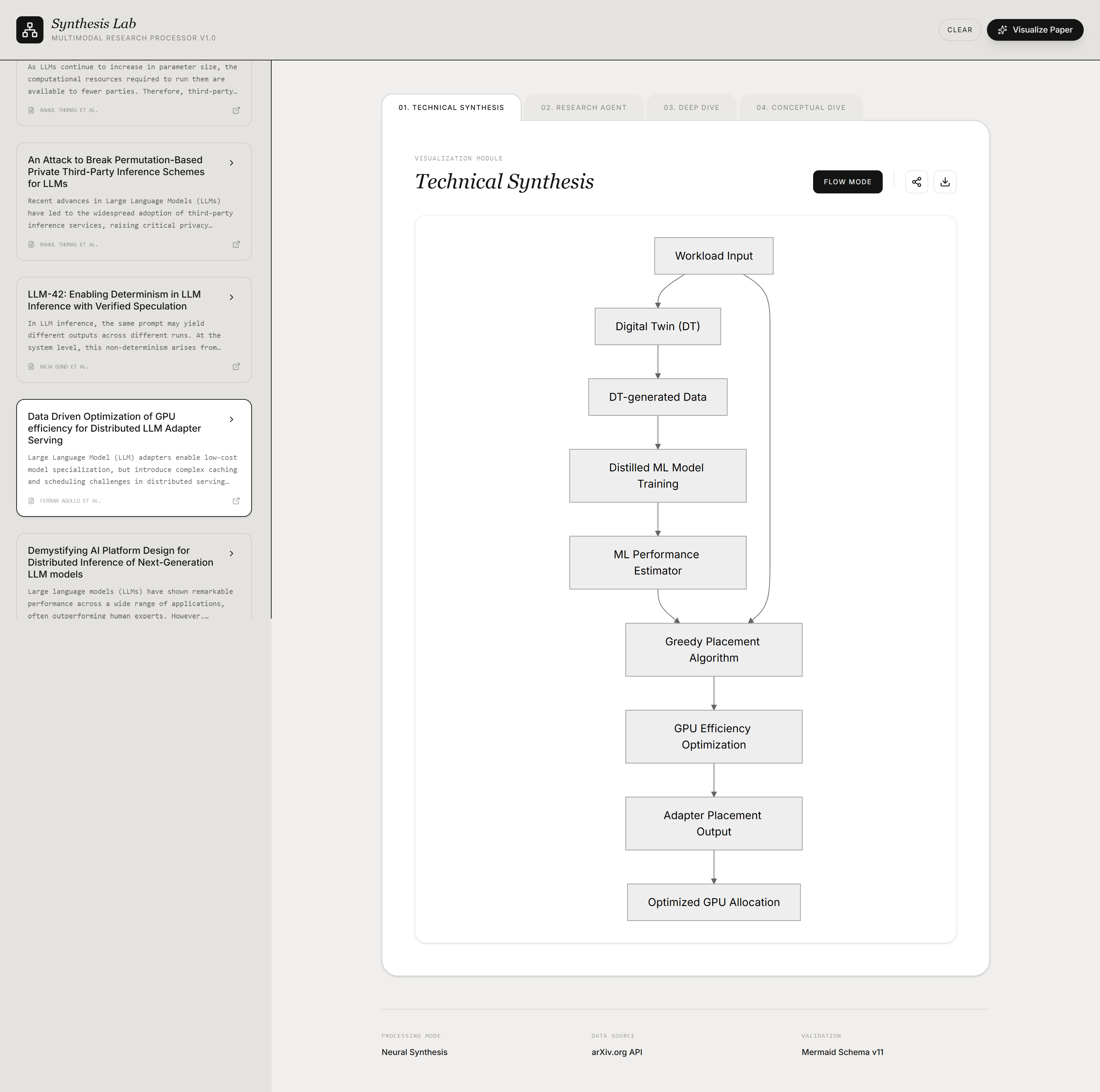 Synth Lab — hierarchy panel